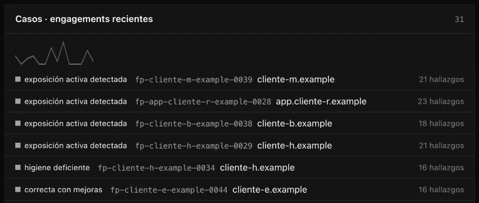 Consola de Nodo 1 (N1) en modo demostración: la actividad de casos creados y resueltos, el semáforo de equipos, casos y aprobaciones, el estado de los tickets y los casos recientes, con clientes ficticios.